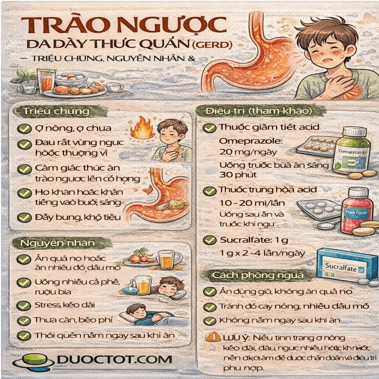 Trào ngược dạ dày thực quản (GERD)